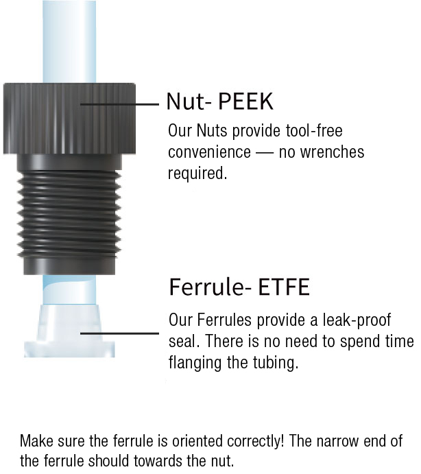 Large Bore PEEK Fitting two piece set setup