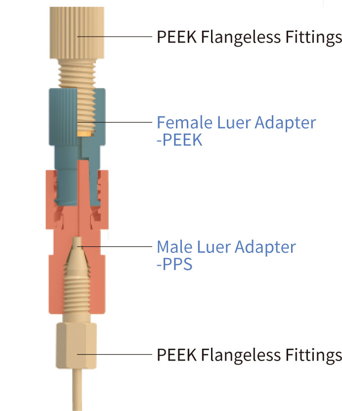 PEEK Female Thread Luer Adapter Setup