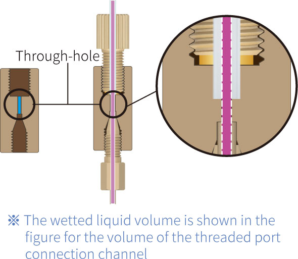 PEEK Female Thread Straight Adapter Installation