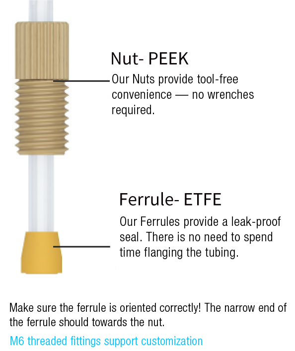 PEEK Flangeless Fitting 2 pieces Setup