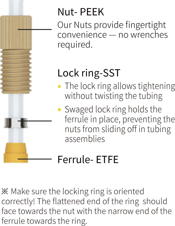 PEEK Flangeless Fitting Setup