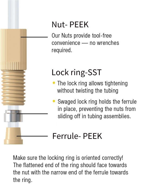 Ultra Mini PEEK Fitting - three-piece set setup