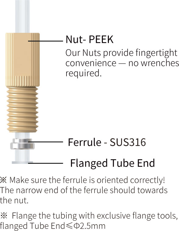 Ultra Mini PEEK Flanged Fitting - two-piece set