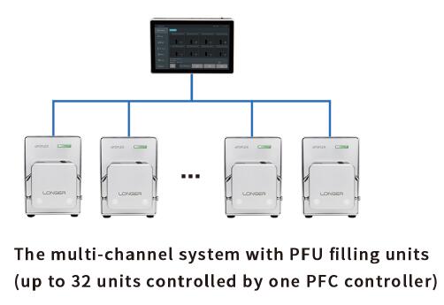 dPOFlex multible pump units