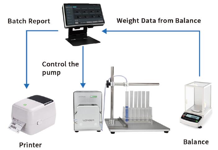 dPOFlex semi-automated calibration